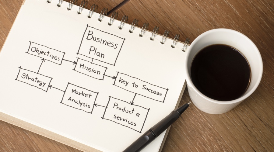Business plan diagram and coffee cup
